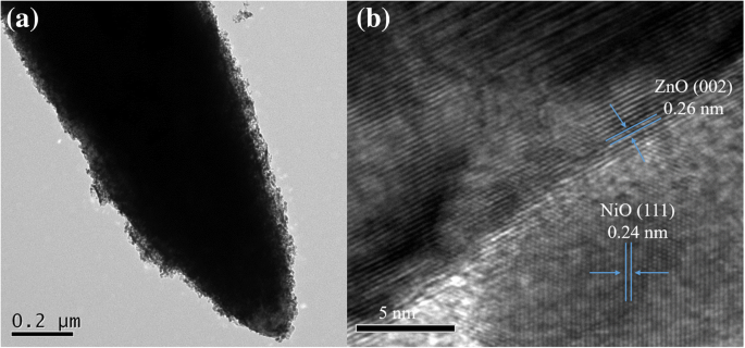 High‑Efficiency ZnO@NiO Core–Shell Heterostructures for Ultraviolet Photocatalysis of Organic Dyes