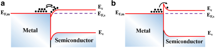 Innovations in Beta-Gallium Oxide Metal Contacts for Advanced Power Electronics