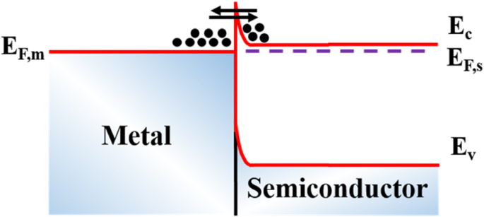 Innovations in Beta-Gallium Oxide Metal Contacts for Advanced Power Electronics