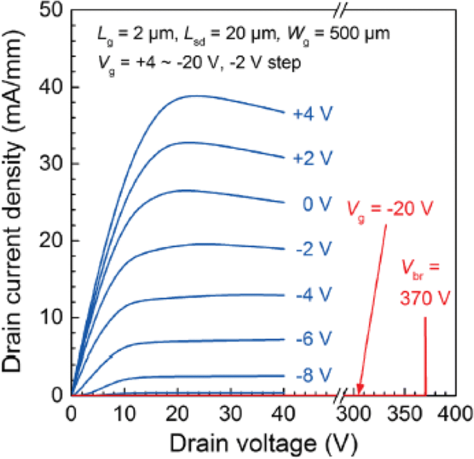 Innovations in Beta-Gallium Oxide Metal Contacts for Advanced Power Electronics