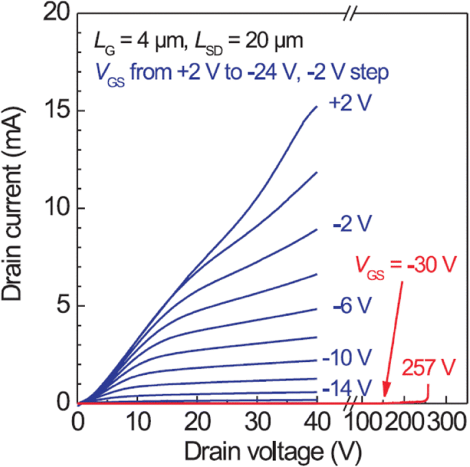 Innovations in Beta-Gallium Oxide Metal Contacts for Advanced Power Electronics
