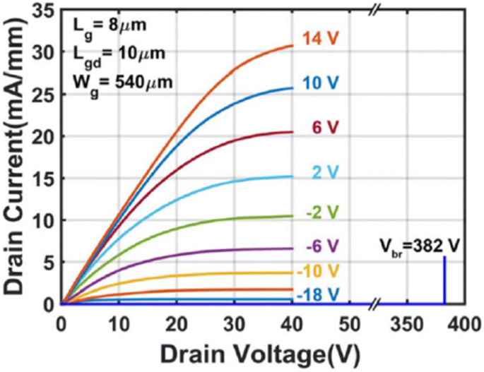 Innovations in Beta-Gallium Oxide Metal Contacts for Advanced Power Electronics