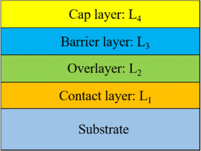 Innovations in Beta-Gallium Oxide Metal Contacts for Advanced Power Electronics