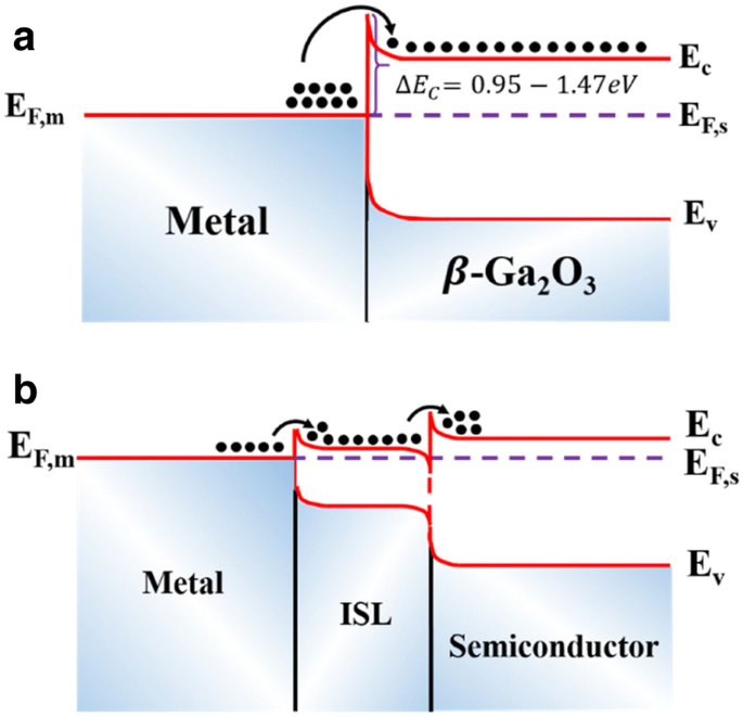 Innovations in Beta-Gallium Oxide Metal Contacts for Advanced Power Electronics