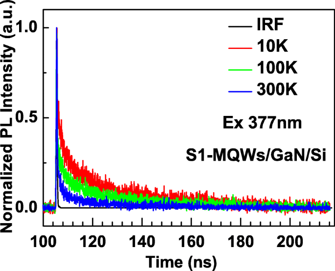 Tensile‑Stress Engineering Enhances Photoluminescence in InGaN/GaN Quantum‑Well LEDs on Silicon