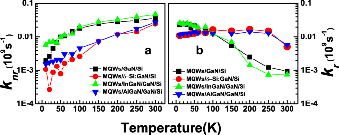 Tensile‑Stress Engineering Enhances Photoluminescence in InGaN/GaN Quantum‑Well LEDs on Silicon
