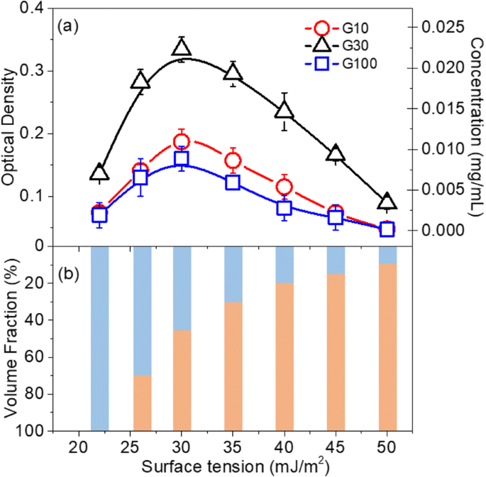 Tip Sonication Power and Time Govern Graphite Exfoliation into Graphene Nanoplatelets: A Quantitative Study