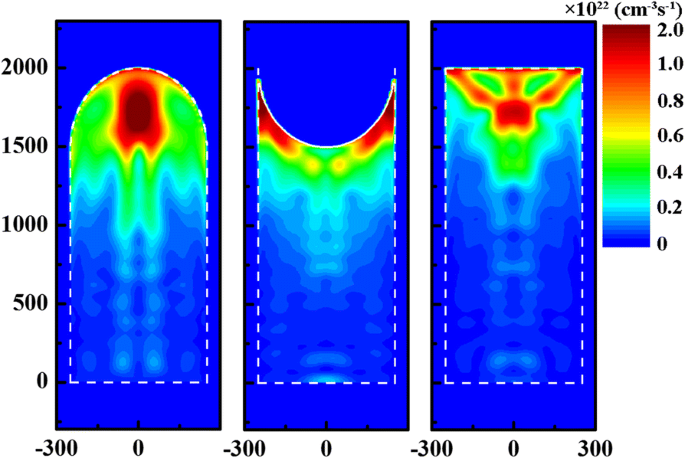 Superior Light Confinement in Hemiellipsoid‑Modified GaAs Nanowire Arrays with Minimal Effective Thickness