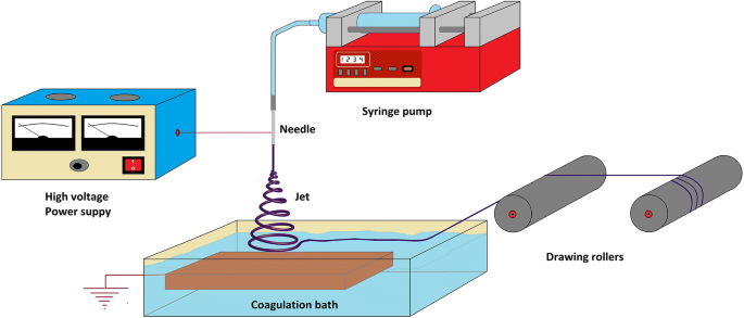 Optimizing Sol–Gel Electrospinning for High‑Performance Polyamide 6/66 Nanofiber Bundles