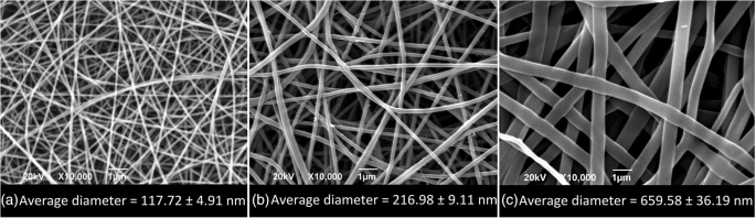 Optimizing Sol–Gel Electrospinning for High‑Performance Polyamide 6/66 Nanofiber Bundles