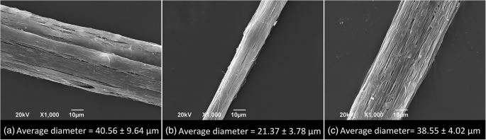 Optimizing Sol–Gel Electrospinning for High‑Performance Polyamide 6/66 Nanofiber Bundles