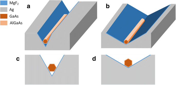 Hybrid GaAs/AlGaAs Nanowire Laser in Silver V‑Groove Cavities for Advanced Plasmonic Waveguides