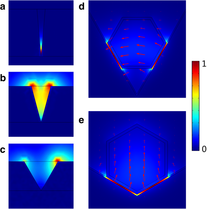Hybrid GaAs/AlGaAs Nanowire Laser in Silver V‑Groove Cavities for Advanced Plasmonic Waveguides