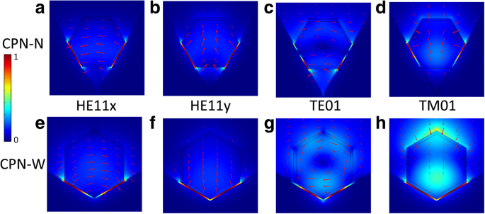 Hybrid GaAs/AlGaAs Nanowire Laser in Silver V‑Groove Cavities for Advanced Plasmonic Waveguides