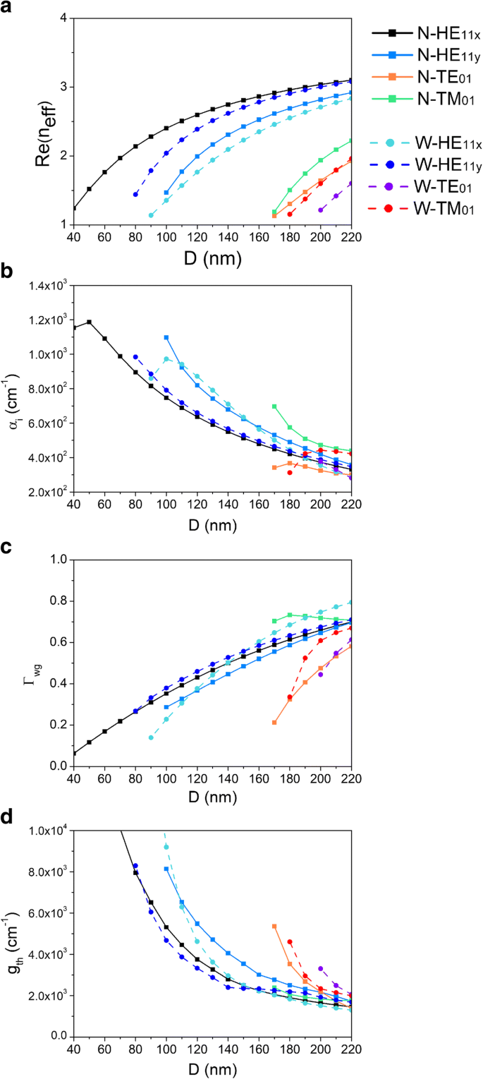 Hybrid GaAs/AlGaAs Nanowire Laser in Silver V‑Groove Cavities for Advanced Plasmonic Waveguides