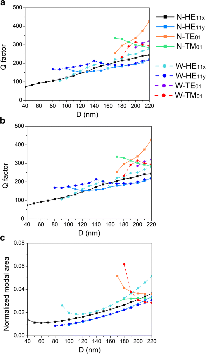 Hybrid GaAs/AlGaAs Nanowire Laser in Silver V‑Groove Cavities for Advanced Plasmonic Waveguides