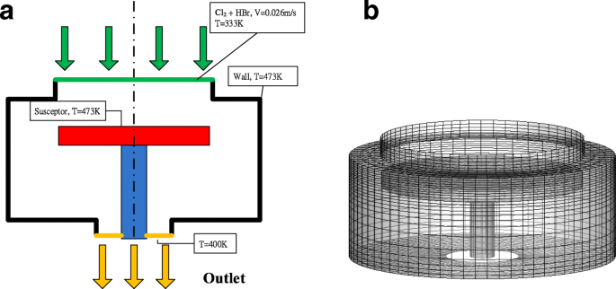Impact of Etching Parameters on Ge/Si FinFET Channel Fabrication and Device Performance