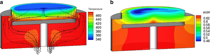 Impact of Etching Parameters on Ge/Si FinFET Channel Fabrication and Device Performance