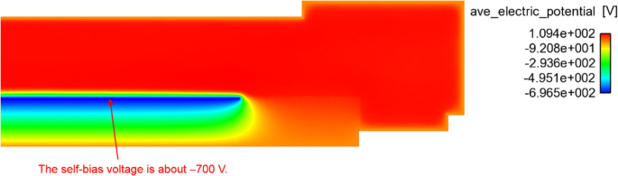 Impact of Etching Parameters on Ge/Si FinFET Channel Fabrication and Device Performance