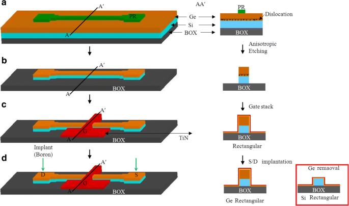 Impact of Etching Parameters on Ge/Si FinFET Channel Fabrication and Device Performance
