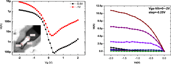 Impact of Etching Parameters on Ge/Si FinFET Channel Fabrication and Device Performance