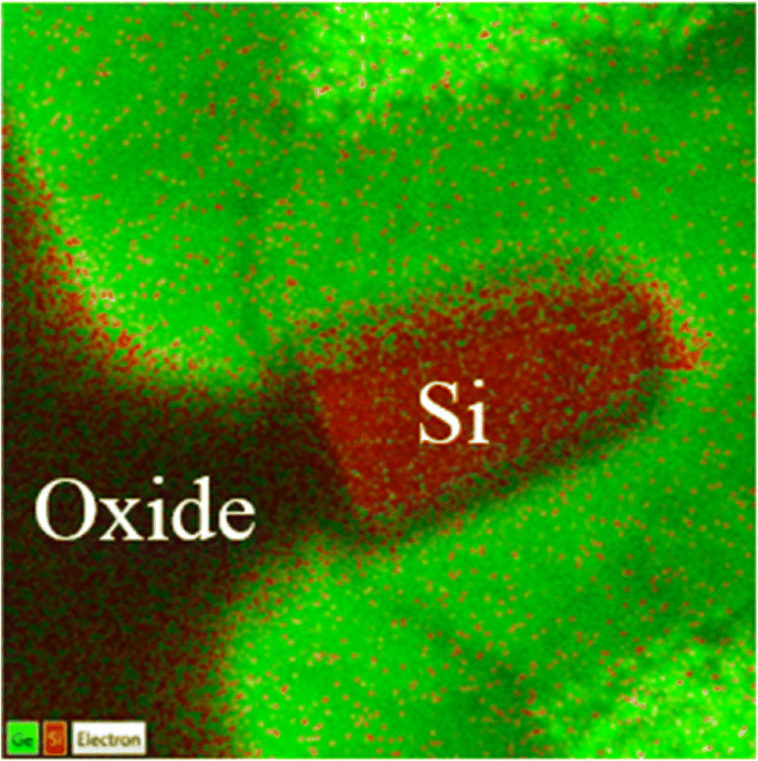 Impact of Etching Parameters on Ge/Si FinFET Channel Fabrication and Device Performance