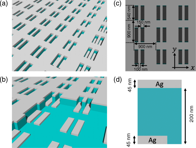 Boosting Metasurface Polarizer Performance: Numerical Study of Degradation and Optimization