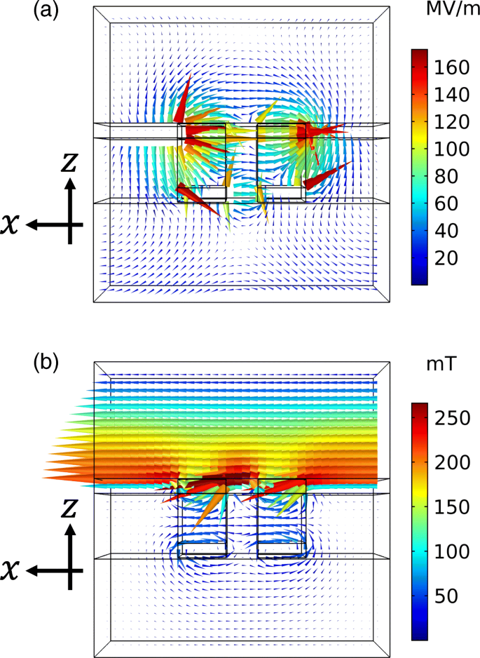 Boosting Metasurface Polarizer Performance: Numerical Study of Degradation and Optimization