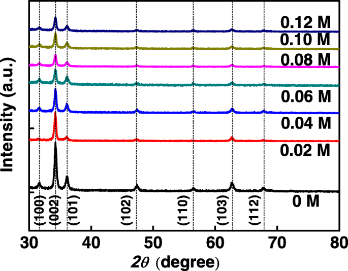 Al‑Doped ZnO Nanospears: Hydrothermal Growth, Microstructure, and Temperature‑Dependent Photoluminescence