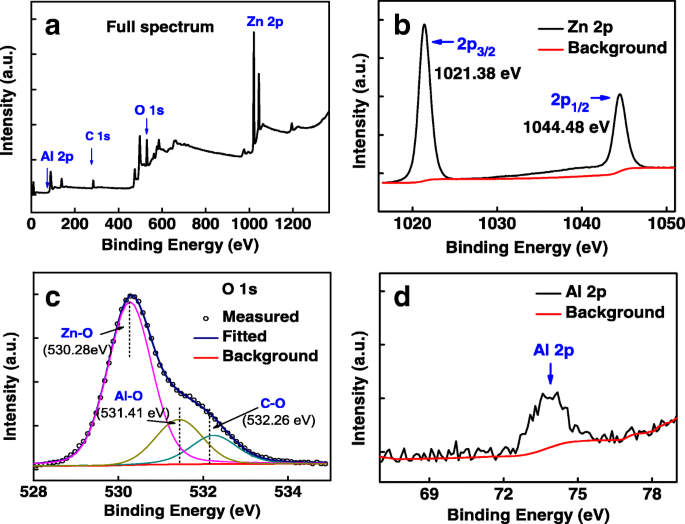 Al‑Doped ZnO Nanospears: Hydrothermal Growth, Microstructure, and Temperature‑Dependent Photoluminescence