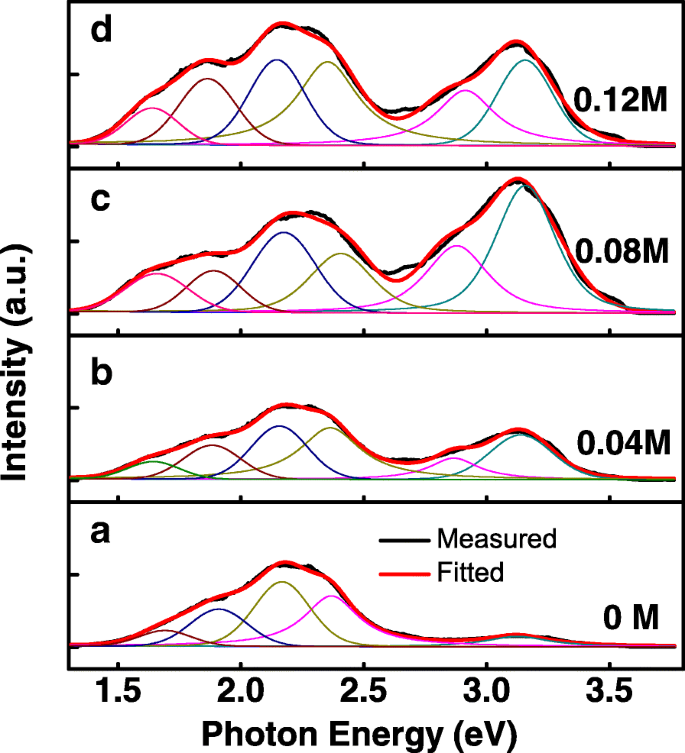 Al‑Doped ZnO Nanospears: Hydrothermal Growth, Microstructure, and Temperature‑Dependent Photoluminescence
