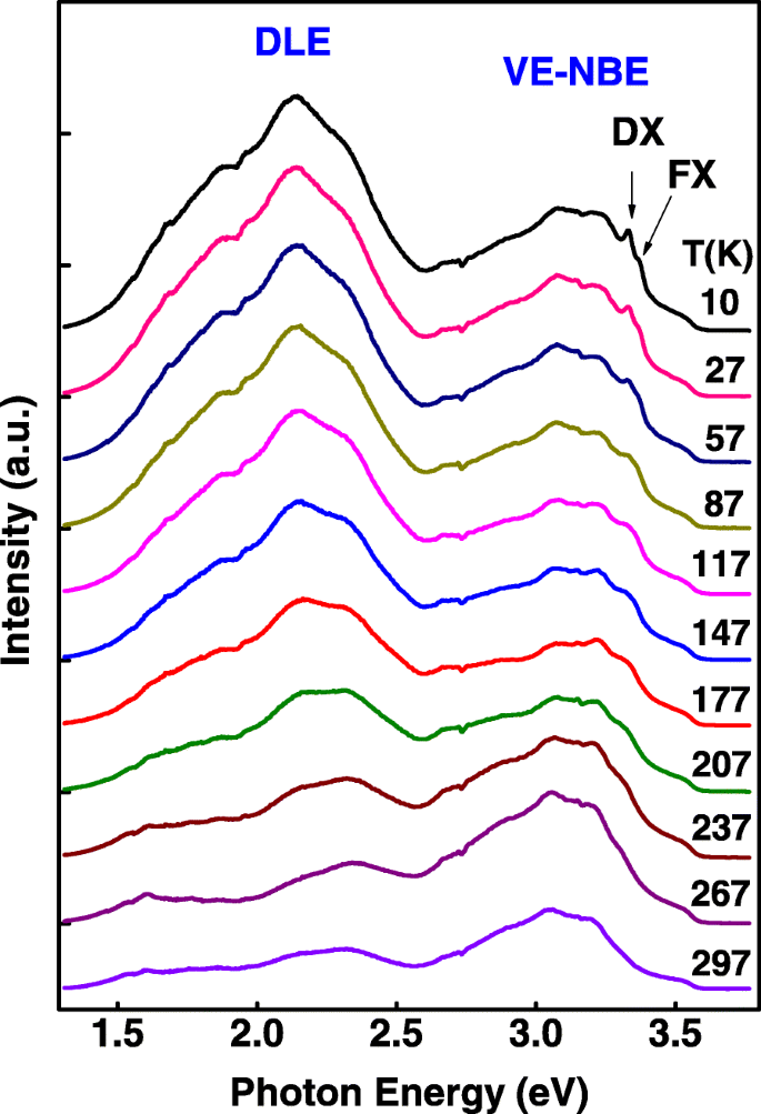 Al‑Doped ZnO Nanospears: Hydrothermal Growth, Microstructure, and Temperature‑Dependent Photoluminescence
