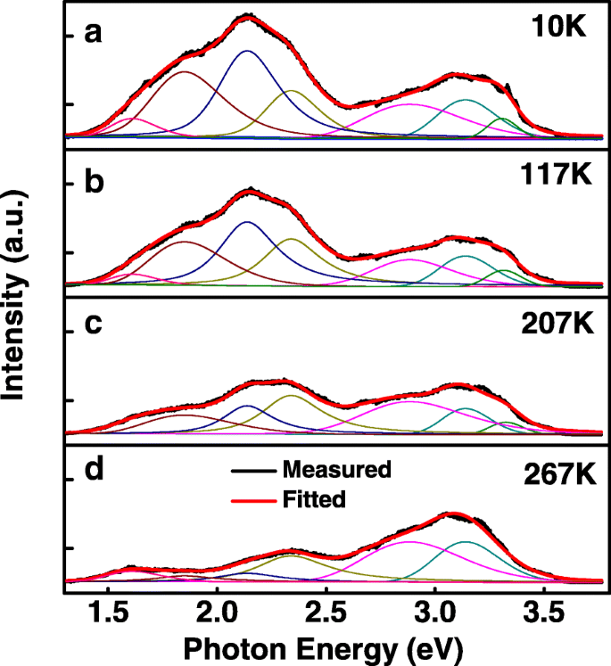 Al‑Doped ZnO Nanospears: Hydrothermal Growth, Microstructure, and Temperature‑Dependent Photoluminescence