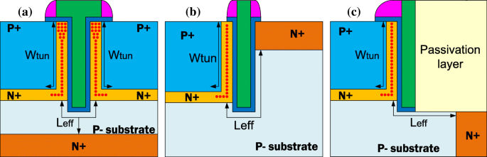 High‑Performance Analog/RF T‑Shaped Gate Dual‑Source Tunnel Field‑Effect Transistor