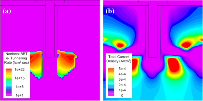 High‑Performance Analog/RF T‑Shaped Gate Dual‑Source Tunnel Field‑Effect Transistor
