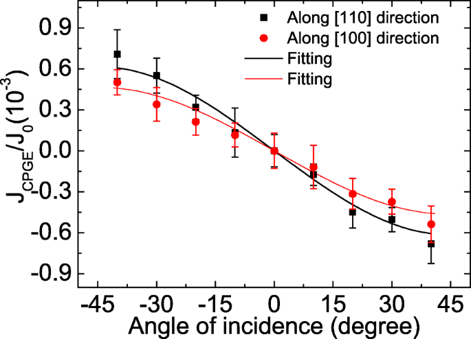 Photonic Control of Spin Hall Effect in GaAs/AlGaAs 2DEG: Evidence for Extrinsic Inverse Spin Hall Response