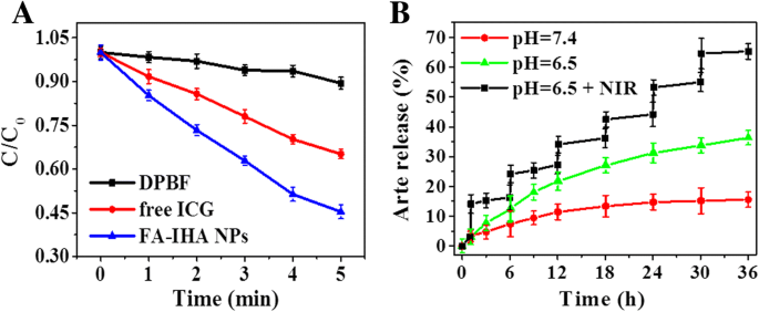 High‑Efficiency Tumor‑Targeted Photo‑Chemo Theranostic Nanoparticles: Artesunate‑Loaded, ICG‑Conjugated Human Serum Albumin