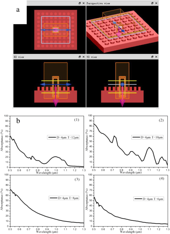 Enhanced Near‑Infrared Absorption via Two‑Step Fabrication of Structured Black Silicon and Its Device Applications