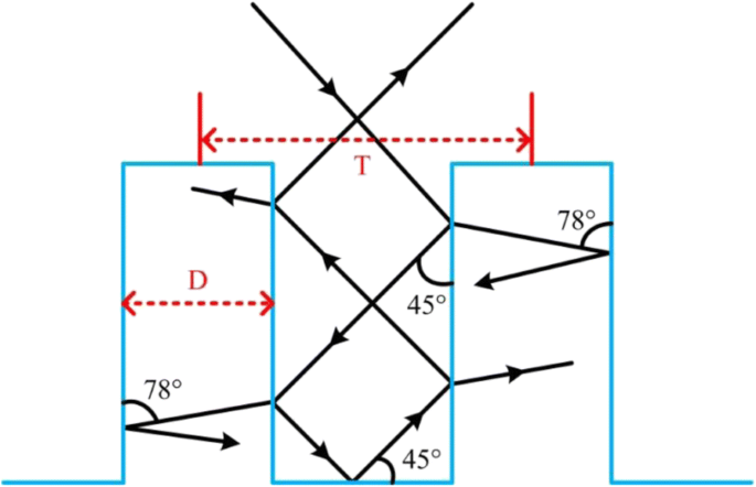 Enhanced Near‑Infrared Absorption via Two‑Step Fabrication of Structured Black Silicon and Its Device Applications