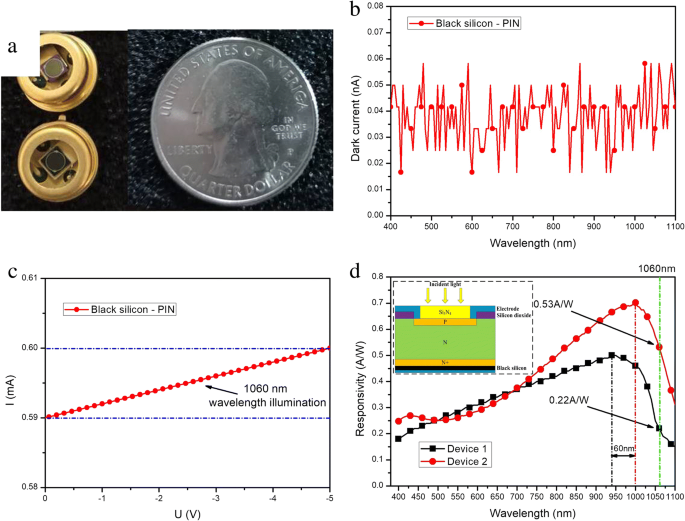 Enhanced Near‑Infrared Absorption via Two‑Step Fabrication of Structured Black Silicon and Its Device Applications