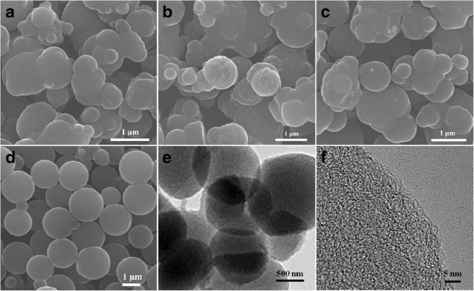 Rapid, One‑Pot Synthesis of Nitrogen‑Doped Microporous Carbon Spheres for Superior Symmetric Supercapacitor Performance