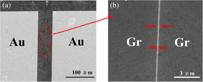 Graphene‑Based Nanoscale Vacuum‑Channel Transistor: Fabrication, Performance, and Future Outlook