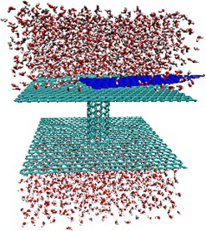 Graphene‑Sheet‑Driven Nanopump: Harnessing Brownian and Directed Motion to Generate Net Water Flux through Carbon Nanotube Channels