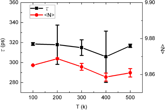 Graphene‑Sheet‑Driven Nanopump: Harnessing Brownian and Directed Motion to Generate Net Water Flux through Carbon Nanotube Channels