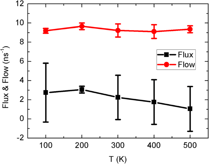 Graphene‑Sheet‑Driven Nanopump: Harnessing Brownian and Directed Motion to Generate Net Water Flux through Carbon Nanotube Channels