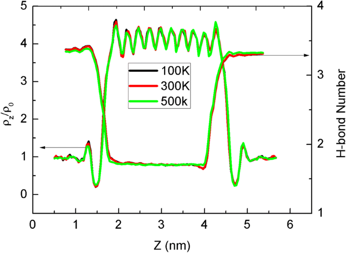 Graphene‑Sheet‑Driven Nanopump: Harnessing Brownian and Directed Motion to Generate Net Water Flux through Carbon Nanotube Channels