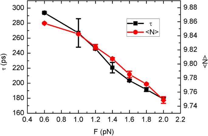 Graphene‑Sheet‑Driven Nanopump: Harnessing Brownian and Directed Motion to Generate Net Water Flux through Carbon Nanotube Channels