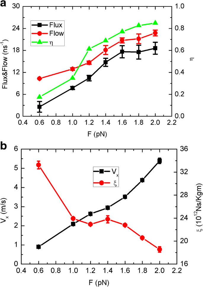 Graphene‑Sheet‑Driven Nanopump: Harnessing Brownian and Directed Motion to Generate Net Water Flux through Carbon Nanotube Channels