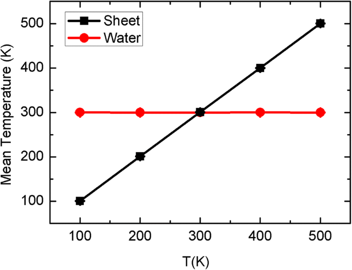 Graphene‑Sheet‑Driven Nanopump: Harnessing Brownian and Directed Motion to Generate Net Water Flux through Carbon Nanotube Channels
