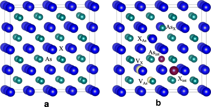 First-Principles Analysis of Point Defects in GaAs/AlAs Superlattices: Stability, Band Structure, and Mobility